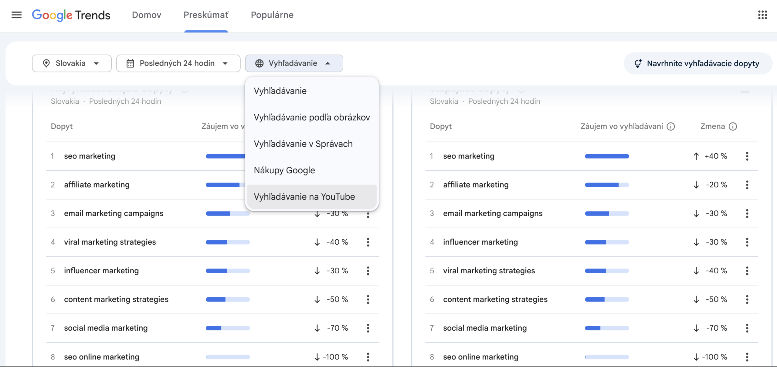 YouTube marketing